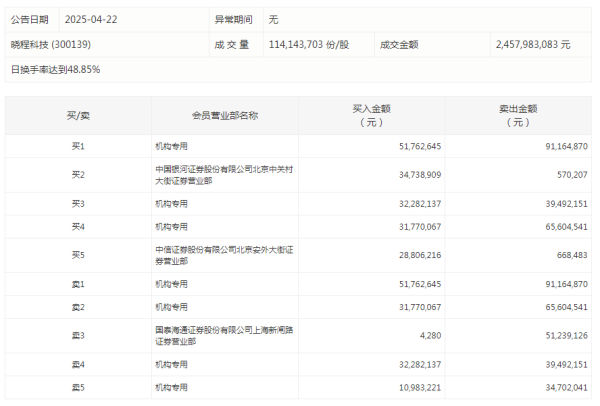 盈通配资 杭州：一季度GDP同比增长5.2%