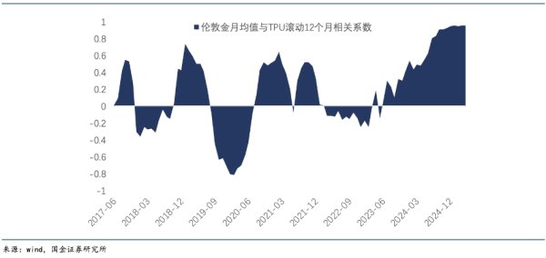 瑞银网配资 宋雪涛：美元信用前景混沌为黄金带来上涨动力