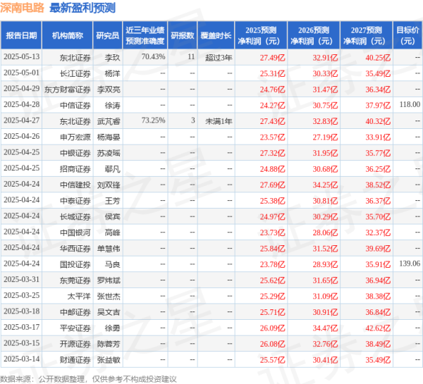 世纪汇通 深南电路: 6月20日接受机构调研, 国金证券、平安资管等多家机构参与
