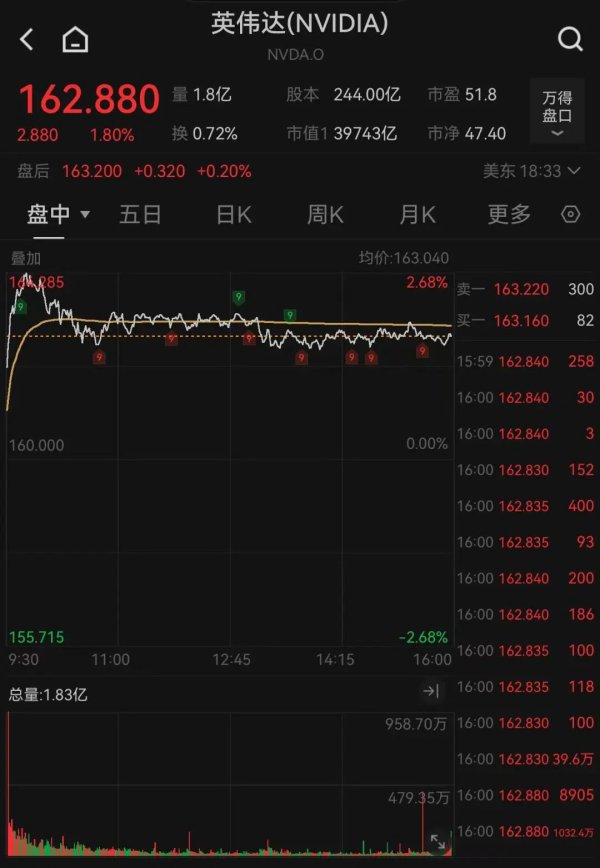 新宝配资 纳指创新高！事关降息 美联储最新公布